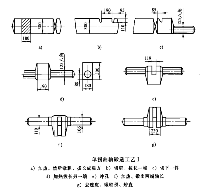 轴锻件